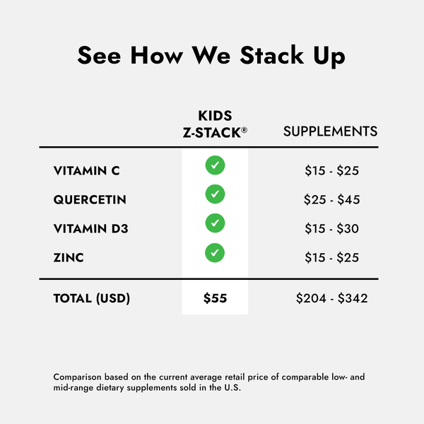 kids Z-stack Comparison Chart