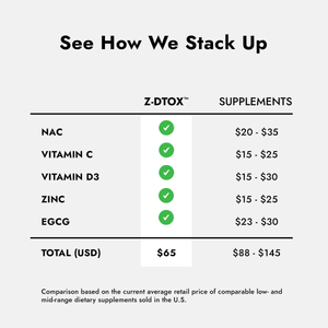 Z-DTox Comparison Chart